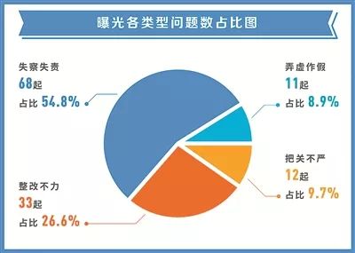 最新形式主义问题，根源、表现与解决路径