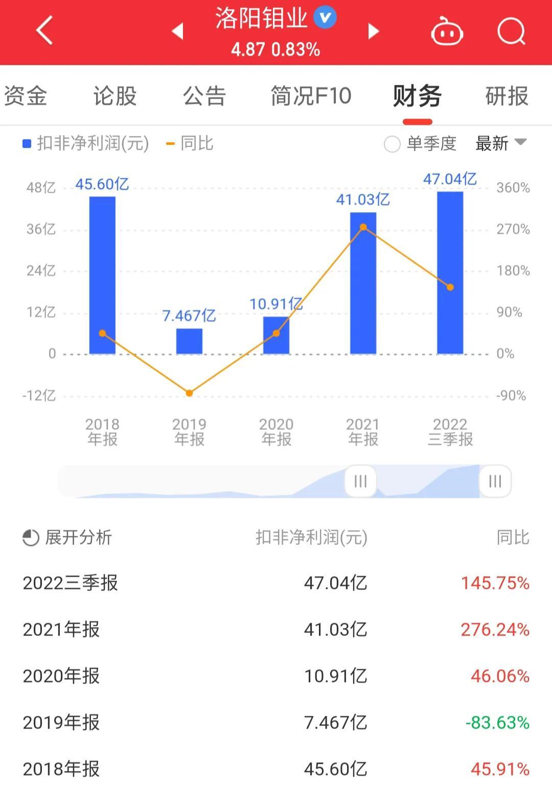 洛阳泪与洛阳钼业的最新篇章