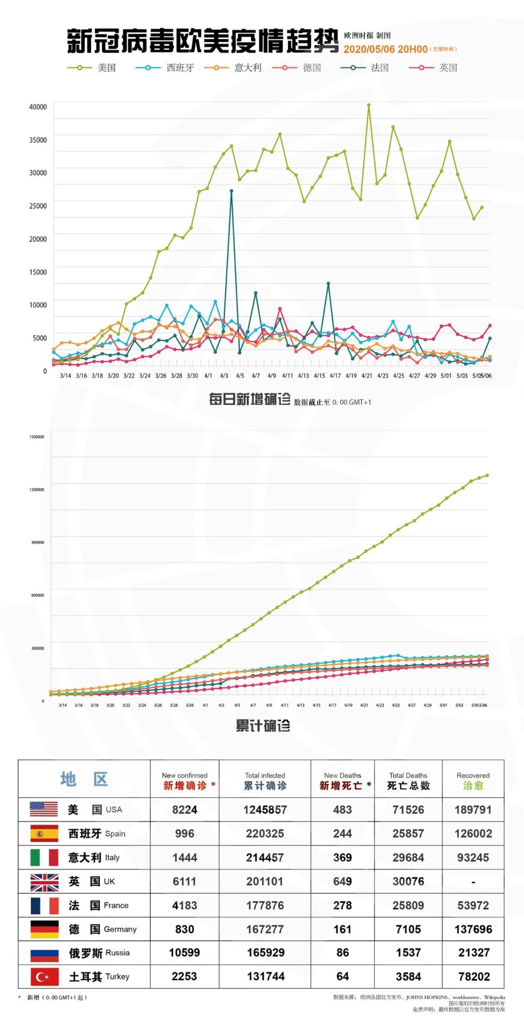 心冠病毒最新情况，全球疫情动态与科学防控策略