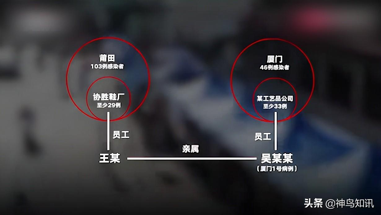 福建疫情新信息最新信息