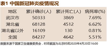 最新美国新冠疫情数据，挑战与应对策略