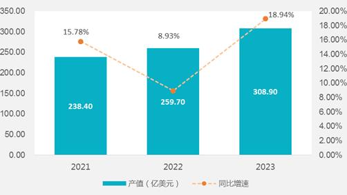 全新苹果回收报价最新，市场趋势与影响因素分析