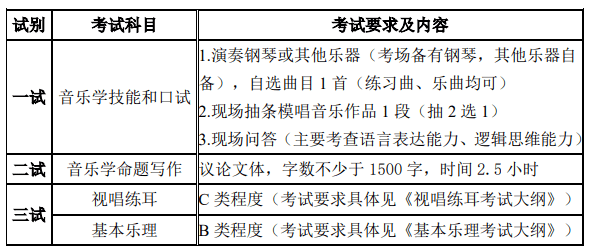 英皇乐理5级最新指南，解锁音乐理论的深度与广度