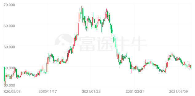 农夫山泉股票最新股价，市场趋势与未来展望