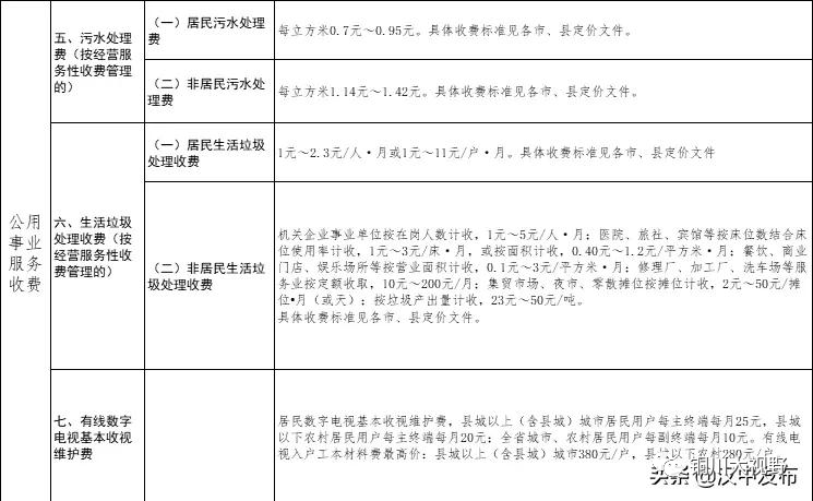 陕西物业最新收费标准详解