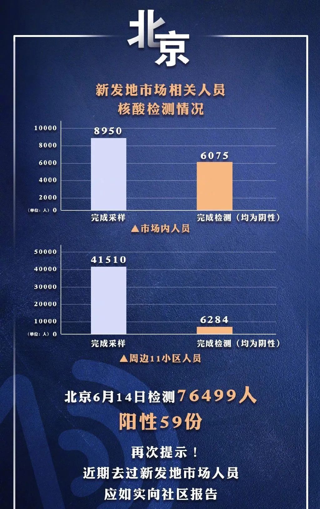 北京最新疫情感染数据，全面解析与防控策略