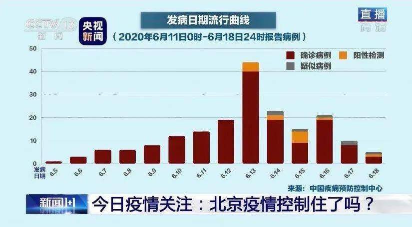 北京疫情实时报道最新，防控成效显著，但仍需保持警惕