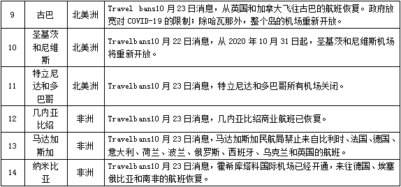 外国人入境最新限制，全球疫情下的新挑战与应对策略