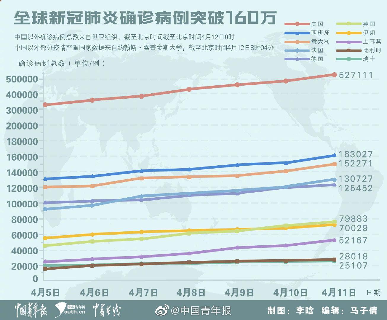 美国新冠疫情最新单日，挑战与希望并存