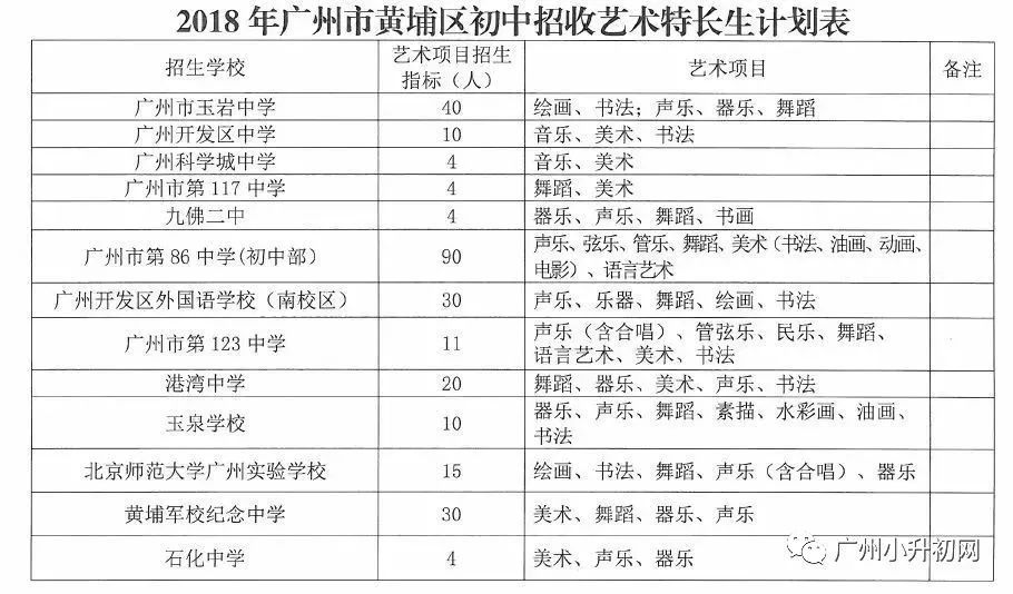 黄埔区小学最新排名，教育质量与创新并重的未来之星