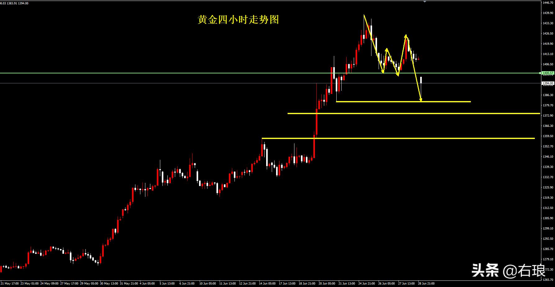 黄金实时行情最新价格，市场波动背后的深层解读