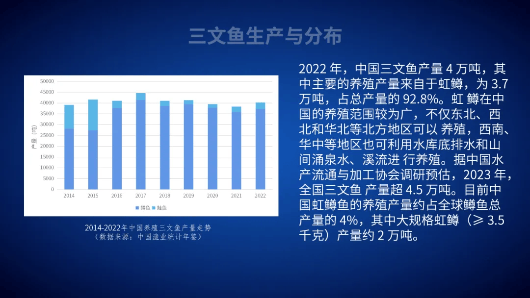 三文鱼最新报道，从养殖技术到市场趋势的全面解析