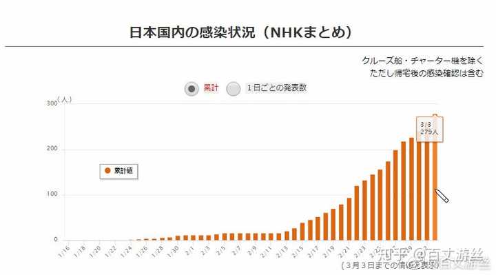 新冠肺炎最新通报，日本疫情现状与防控措施分析