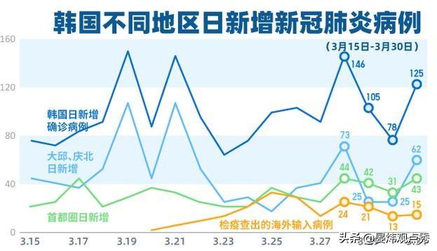 韩国美国最新疫情消息，全球抗疫战中的新挑战与应对策略