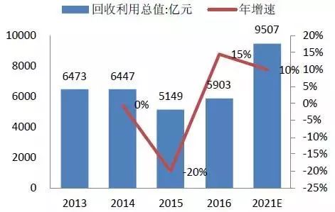 不锈钢废料最新报价，市场趋势、影响因素及回收价值分析