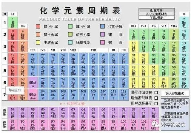 最新版周期表，探索元素世界的奥秘