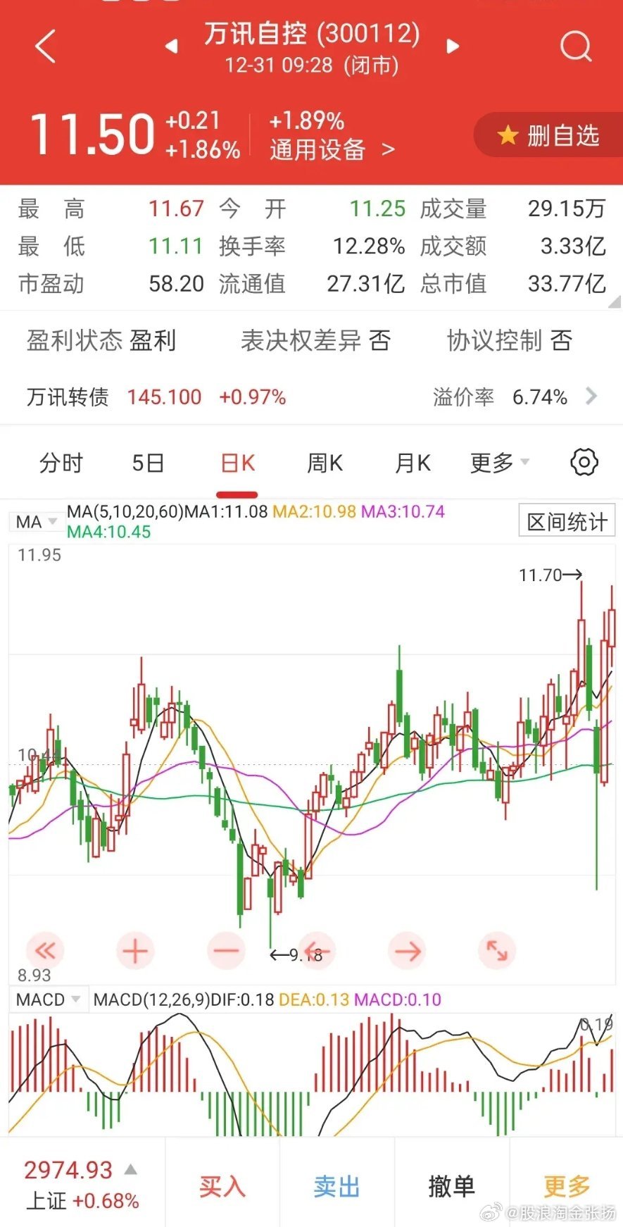 同方股票最新消息，市场波动中的机遇与挑战