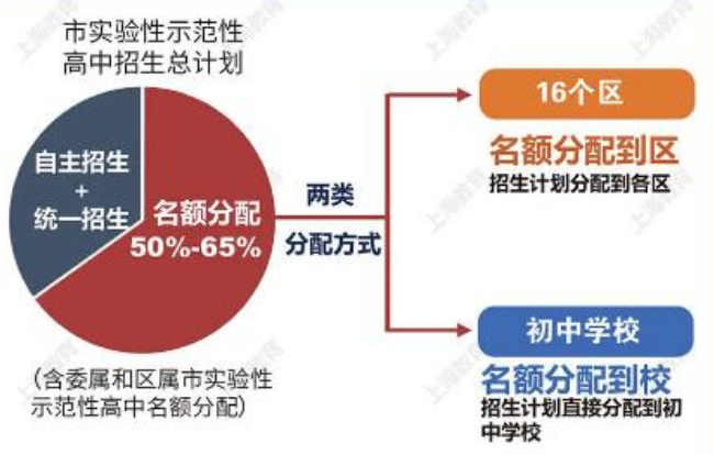 校考最新消息，改革趋势与备考策略