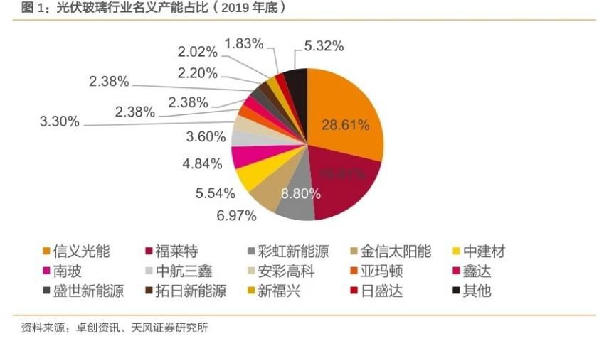 玻璃产能最新消息，市场趋势、技术创新与未来展望