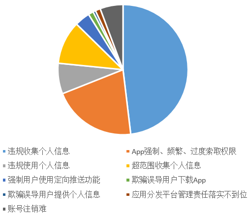 最新被下架的APP，背后的原因、影响及未来展望